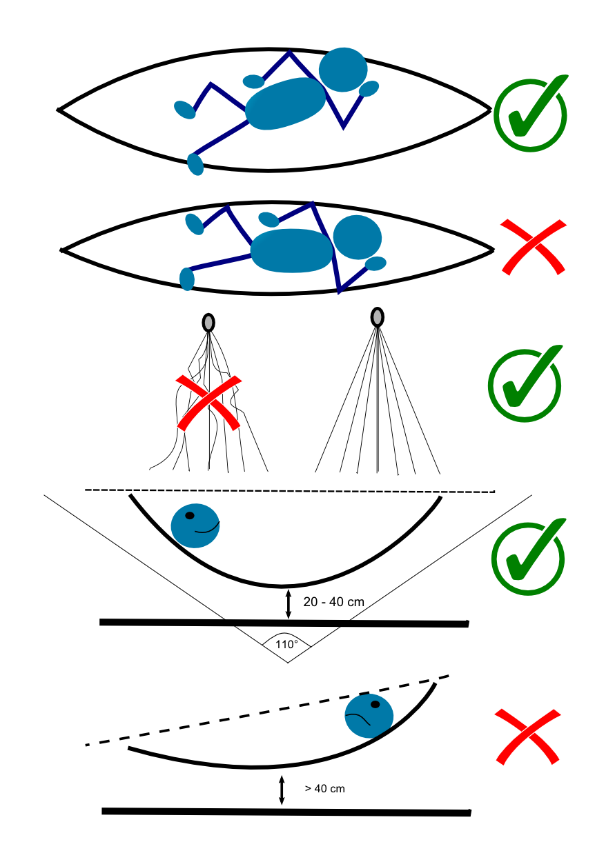 Hammock Safety hanging instructions